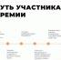 Завершается прием заявок на присуждение премии #МЫВМЕСТЕ - Городской округ